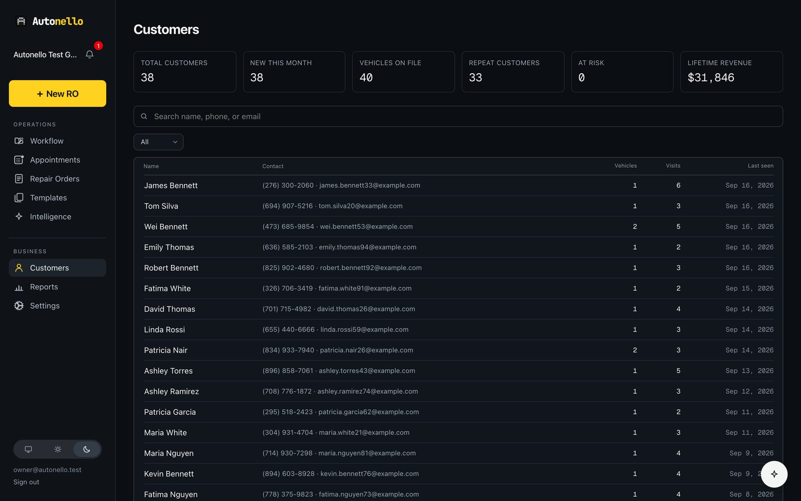 The customer list with repeat customers and lifetime revenue